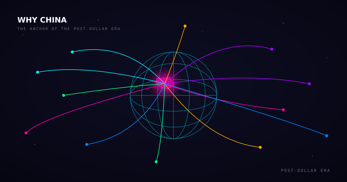 Globe with China highlighted in magenta and arcs radiating to nations worldwide